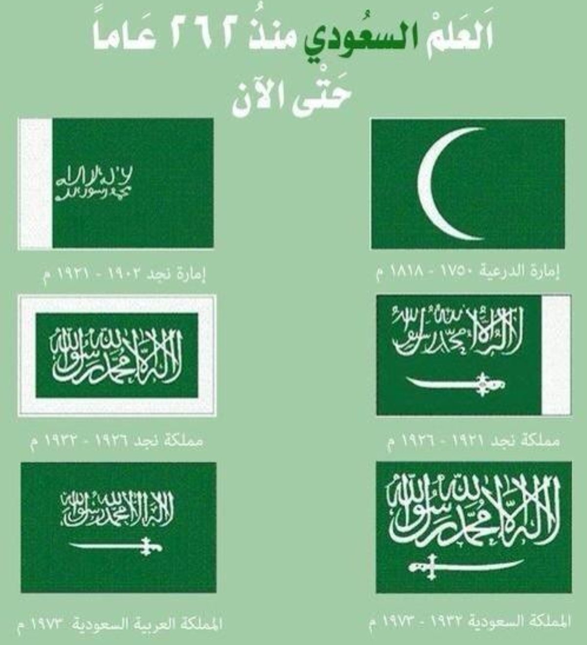 علم السعودية عبر التاريخ