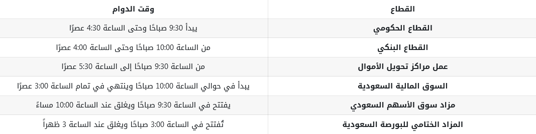 مواعيد التداول في شهر رمضان