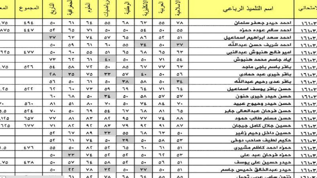 here موقع الاستعلام عن نتائج القبول الموازي 2021/2022 برقم الامتحاني جميع المحافظات العراقية من وزارة التربية والتعليم العراقية