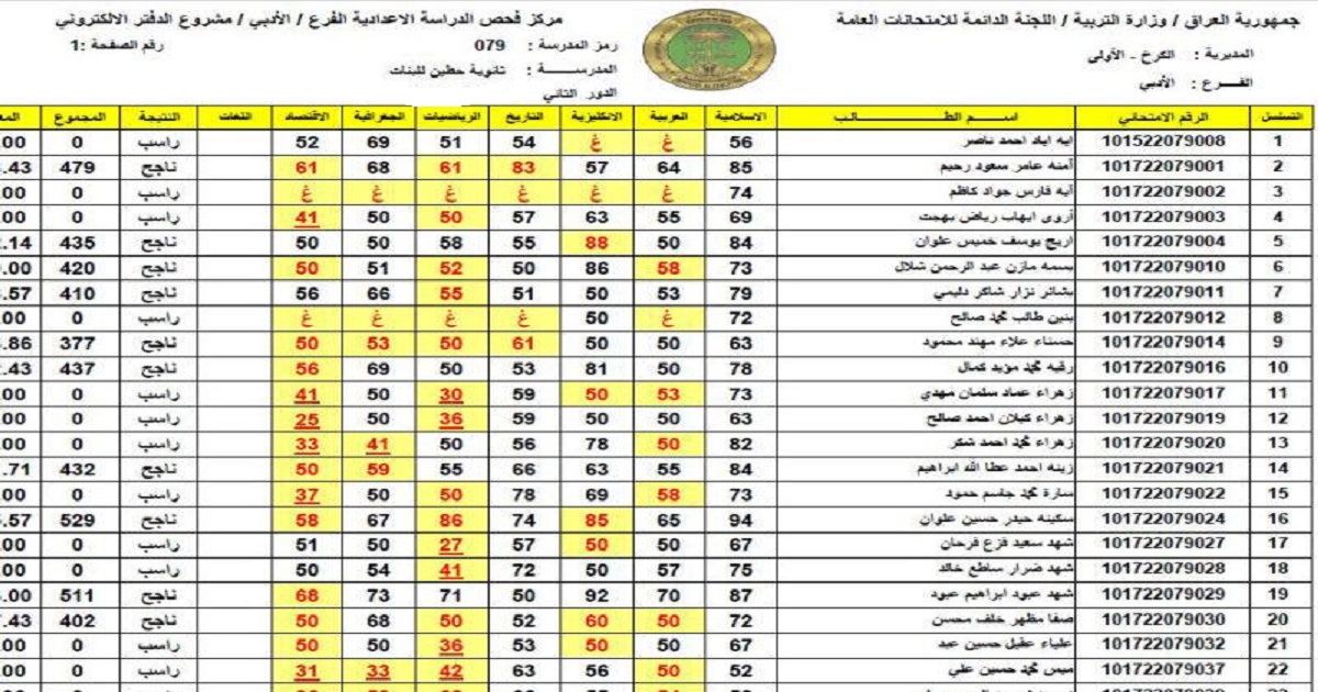 موقع نتيجة القبول الموازي 2022