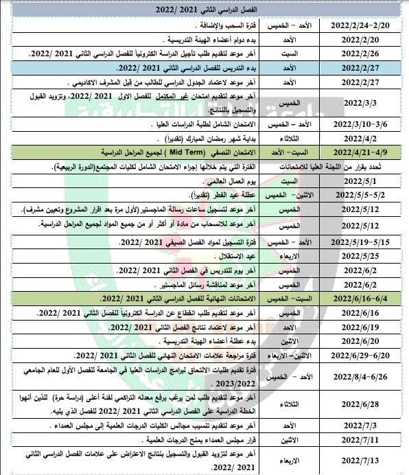 نتائج الشامل للدورة الربيعية 2022 جامعة البلقاء التطبيقية موعد نتائج الشهادة الجامعية المتوسطة