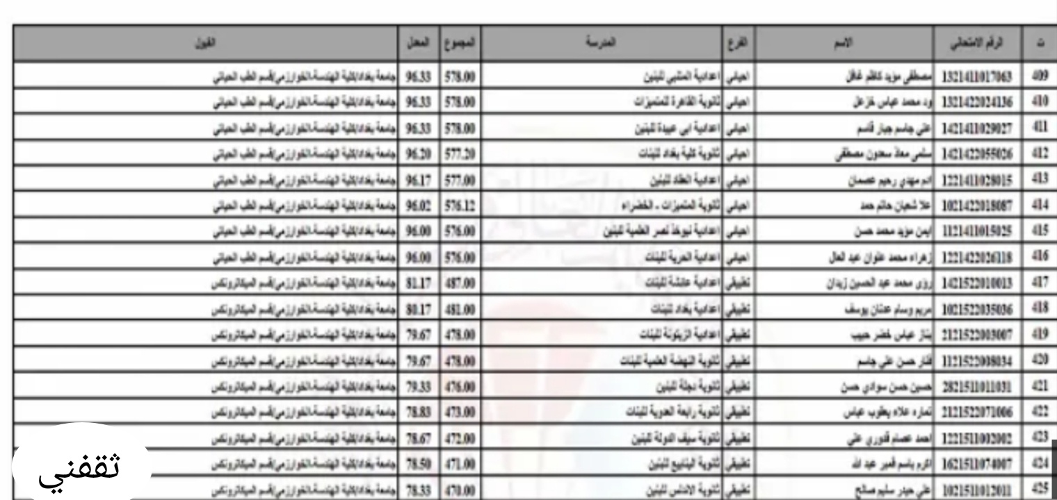 استعلام نتائج القبول الموازي