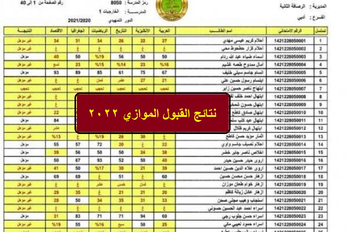 نتائج القبول الموازي 2022