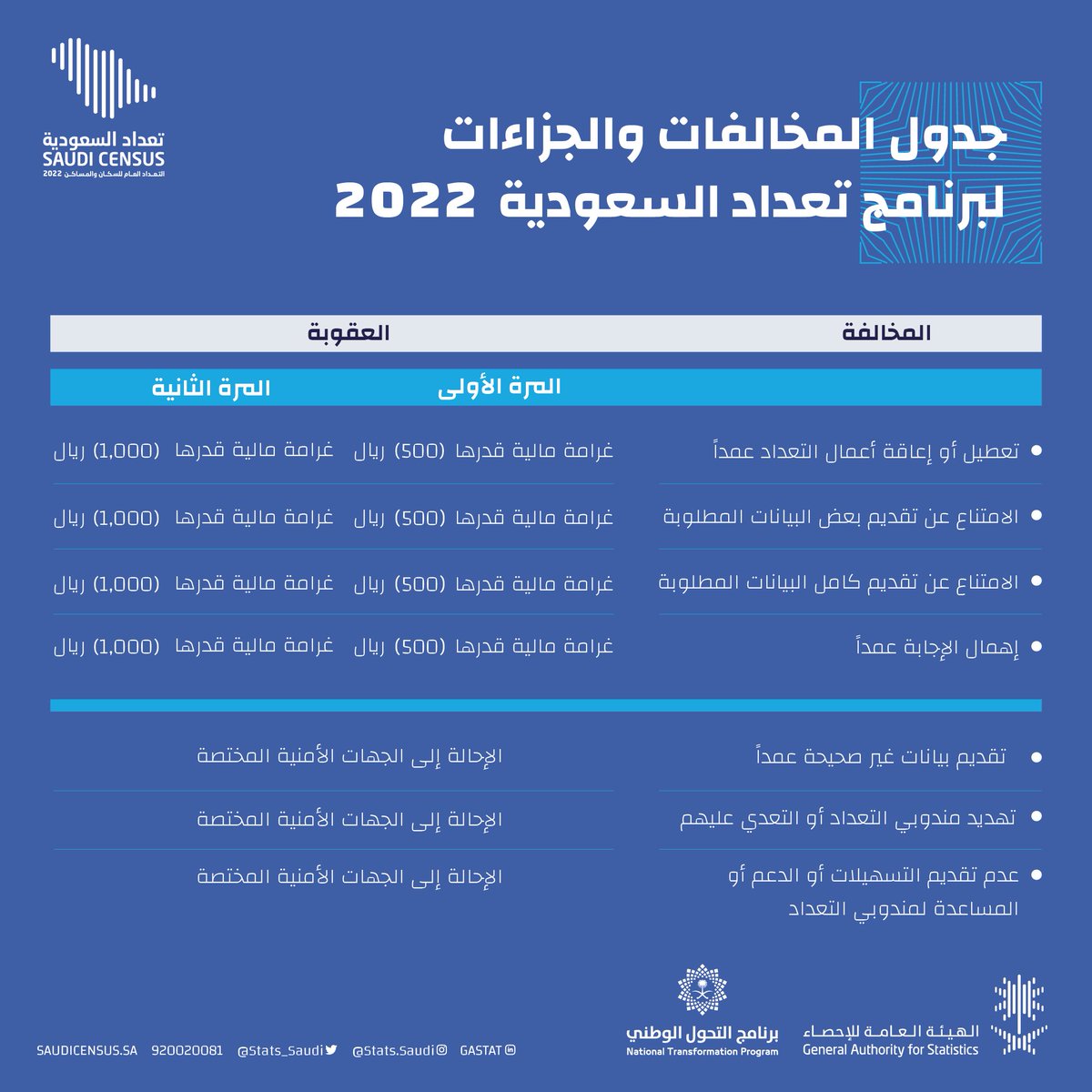 غرامات عدم المشاركة