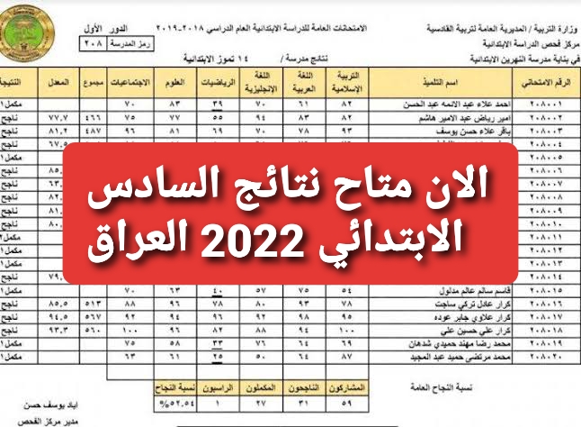 هنا.. رابط نتائج السادس الابتدائي 2022 بغداد وعموم محافظات العراق عبر epedu.gov.iq