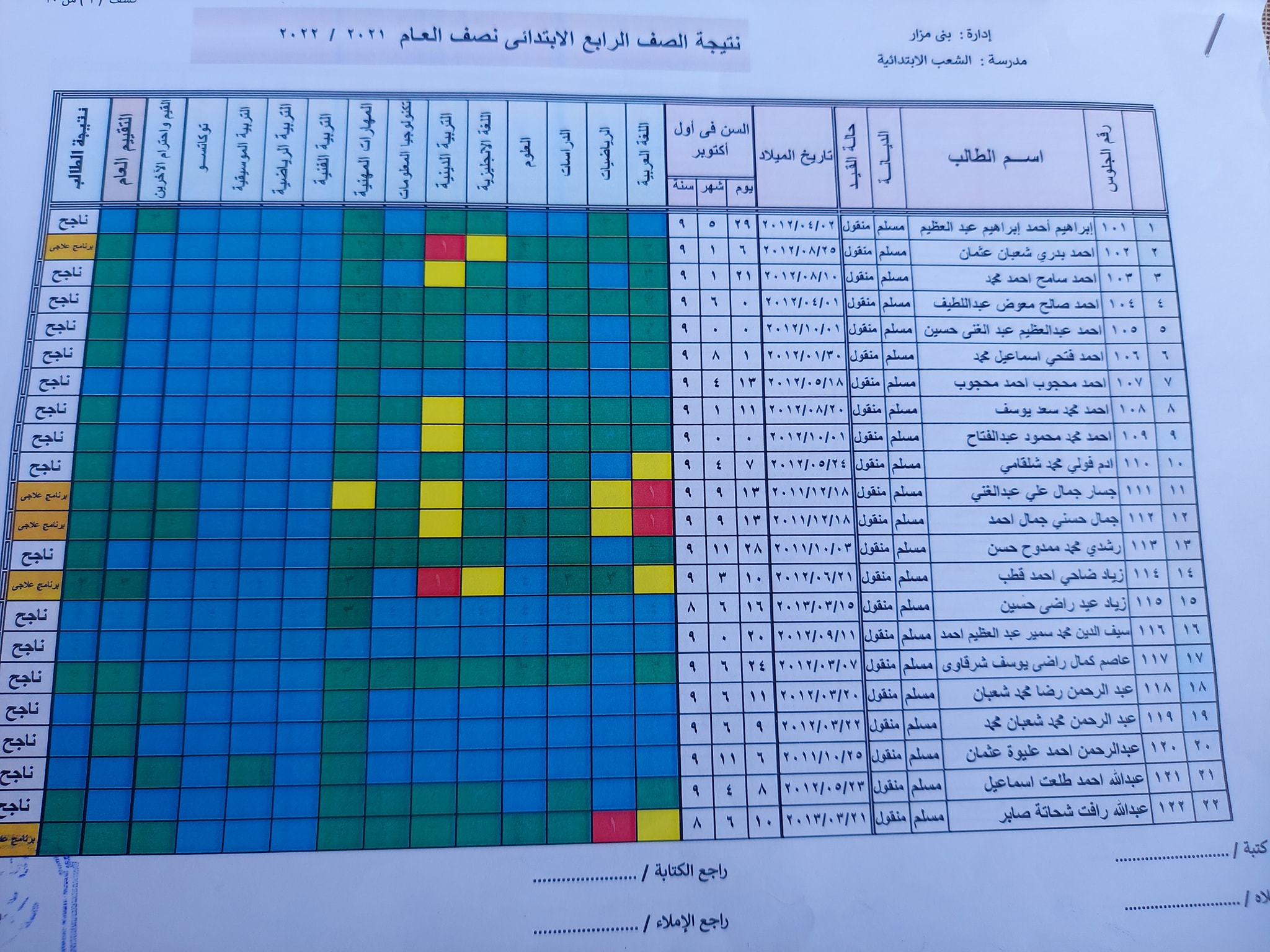 نتيجة الصف الرابع الابتدائي