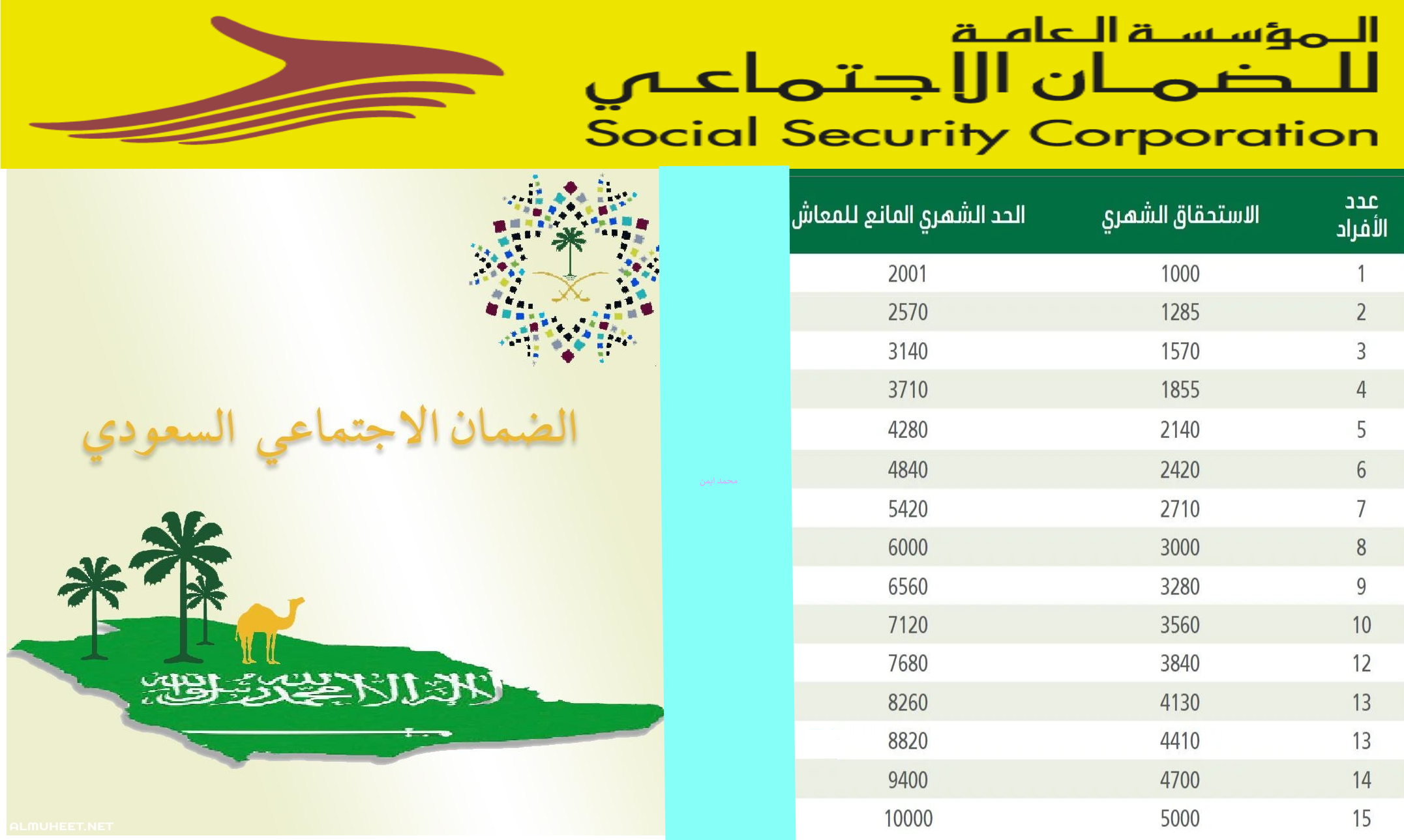 كيف اُسجل في الضمان الاجتماعي المطور نفاذ sbis.hrsd.gov.sa شروط استحقاق أهلية الدعم