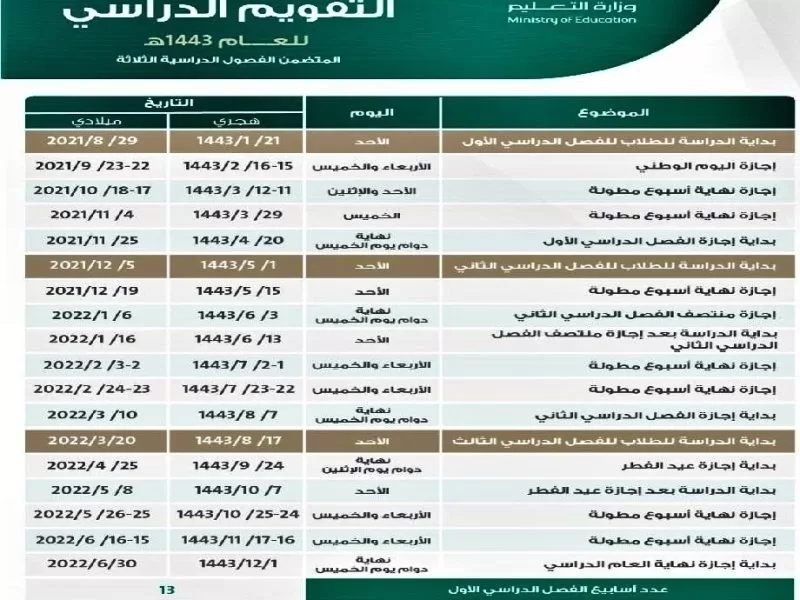 وزارة التعليم السعودية تعلن جدول الحصص اليومية وموعد اجازة نهاية العام الدراسي