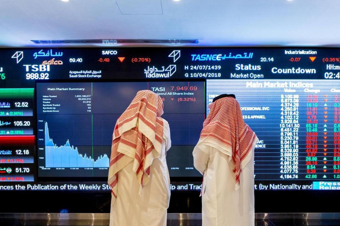 أسعار الأسهم السعودية