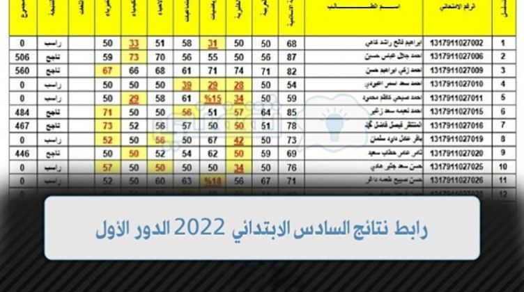 رابط نتائج السادس الابتدائي