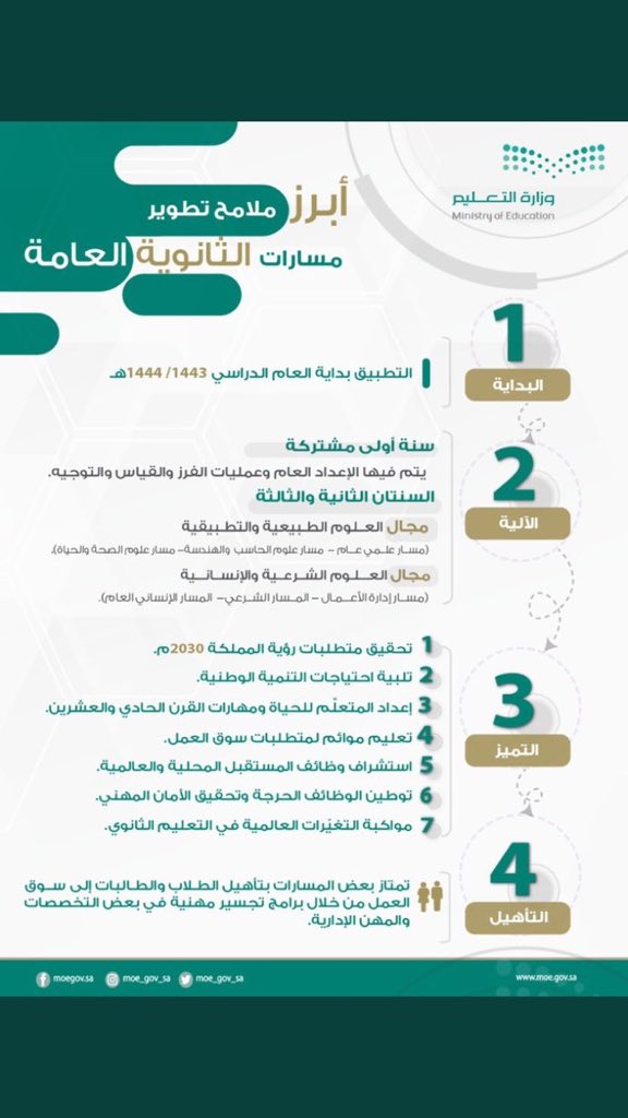 نظام الثانوية العامة الجديد 1444 /1443 في السعودية