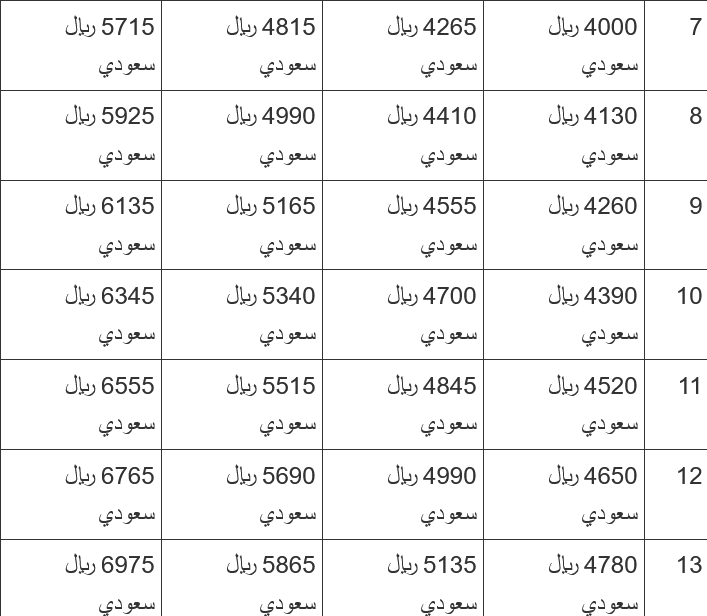 سلم رواتب حرس الحدود 1443 مع البدلات والاعلاوات السنوية