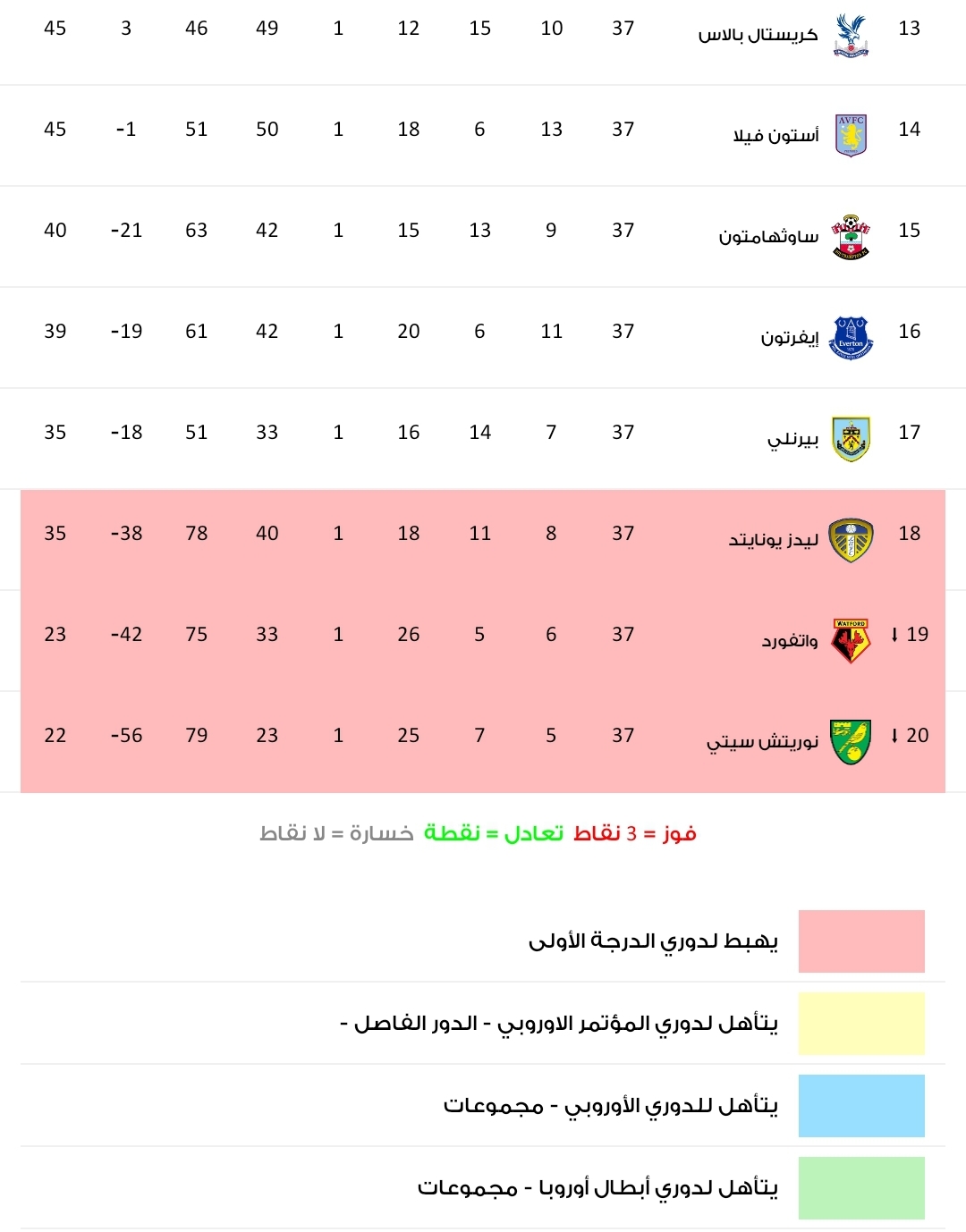 الدوري الإنجليزي