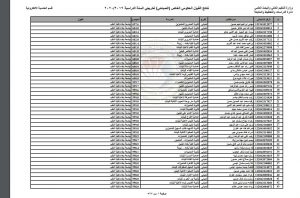 نتائج القبول بالتعليم الموازي