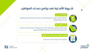 حساب المواطن الدفعة 54 شهر مايو 2022 إعلان موعد إيداع المستحقات والاستعلام عبر ca.gov.sa