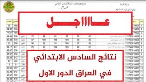 نتائج السادس الابتدائي الدور الأول العراق