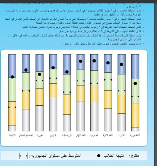 نتيجة الصف الأول والثاني الثانوي الترم الثاني 2022