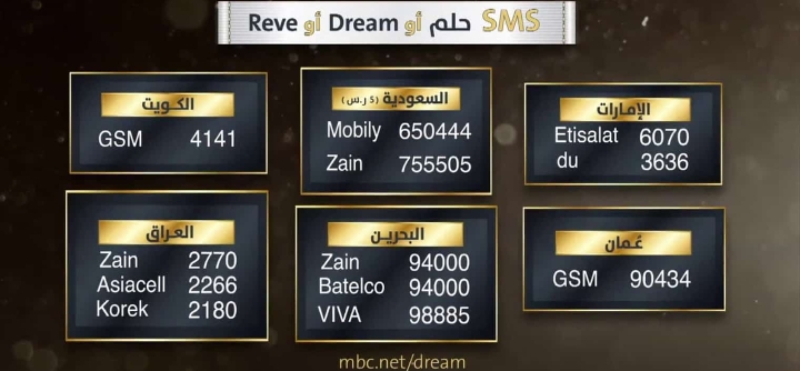 أرقام الإشتراك في مسابقة الحلم من جميع بلدان الدول العربية وخطوات الاشتراك