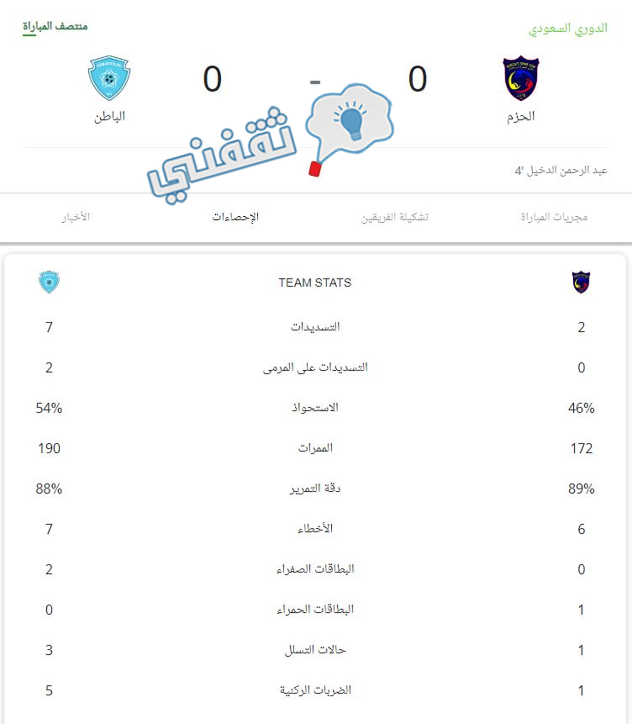 إحصائيات الشوط الأول من مباراة الحزم والباطن