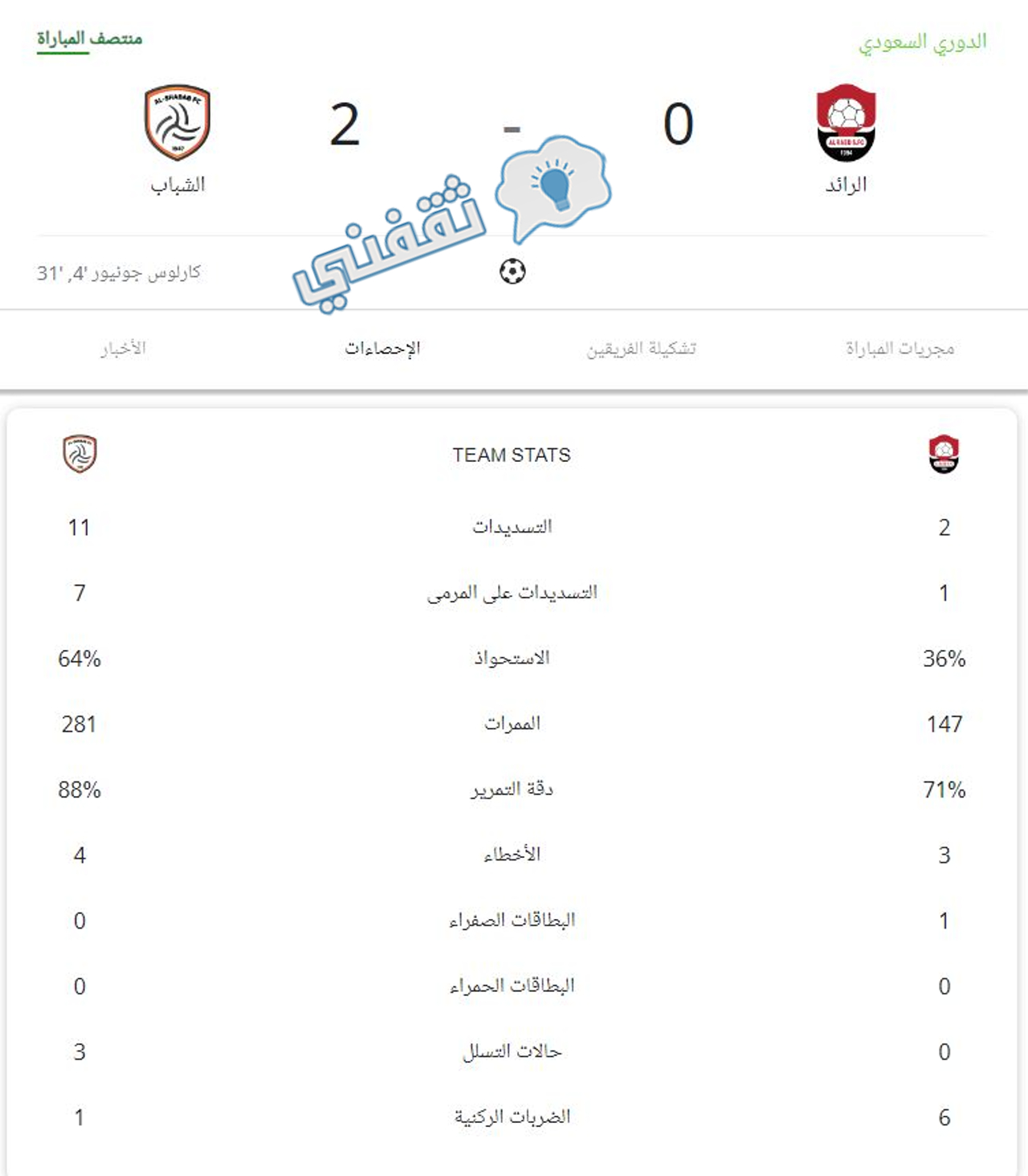 إحصائيات الشوط الأول من مباراة الرائد والشباب