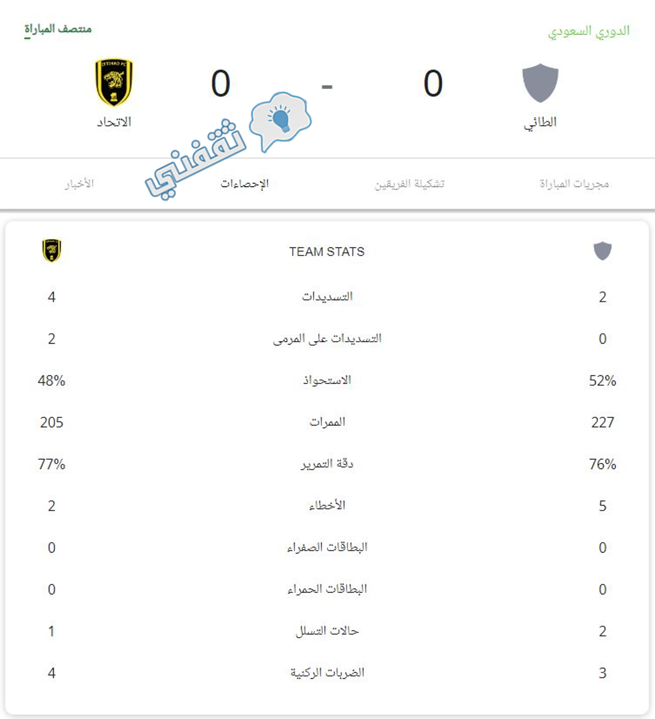 إحصائيات الشوط الأول من مباراة الطائي والاتحاد