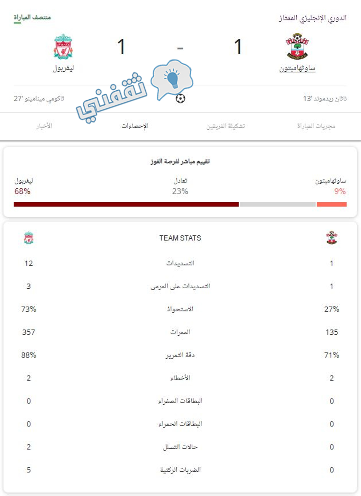 إحصائيات الشوط الأول من مباراة ساوثهامبتون وليفربول