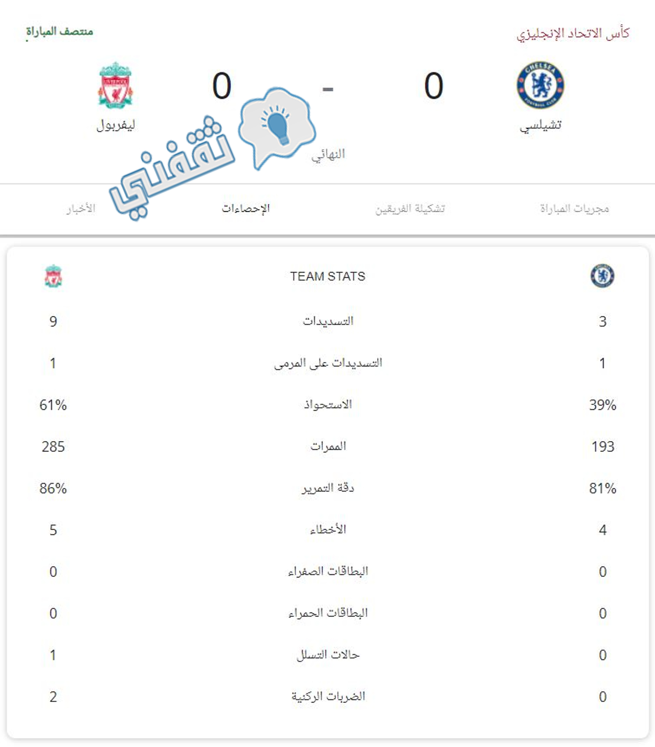 إحصائيات الشوط الأول من مباراة ليفربول وتشيلسي