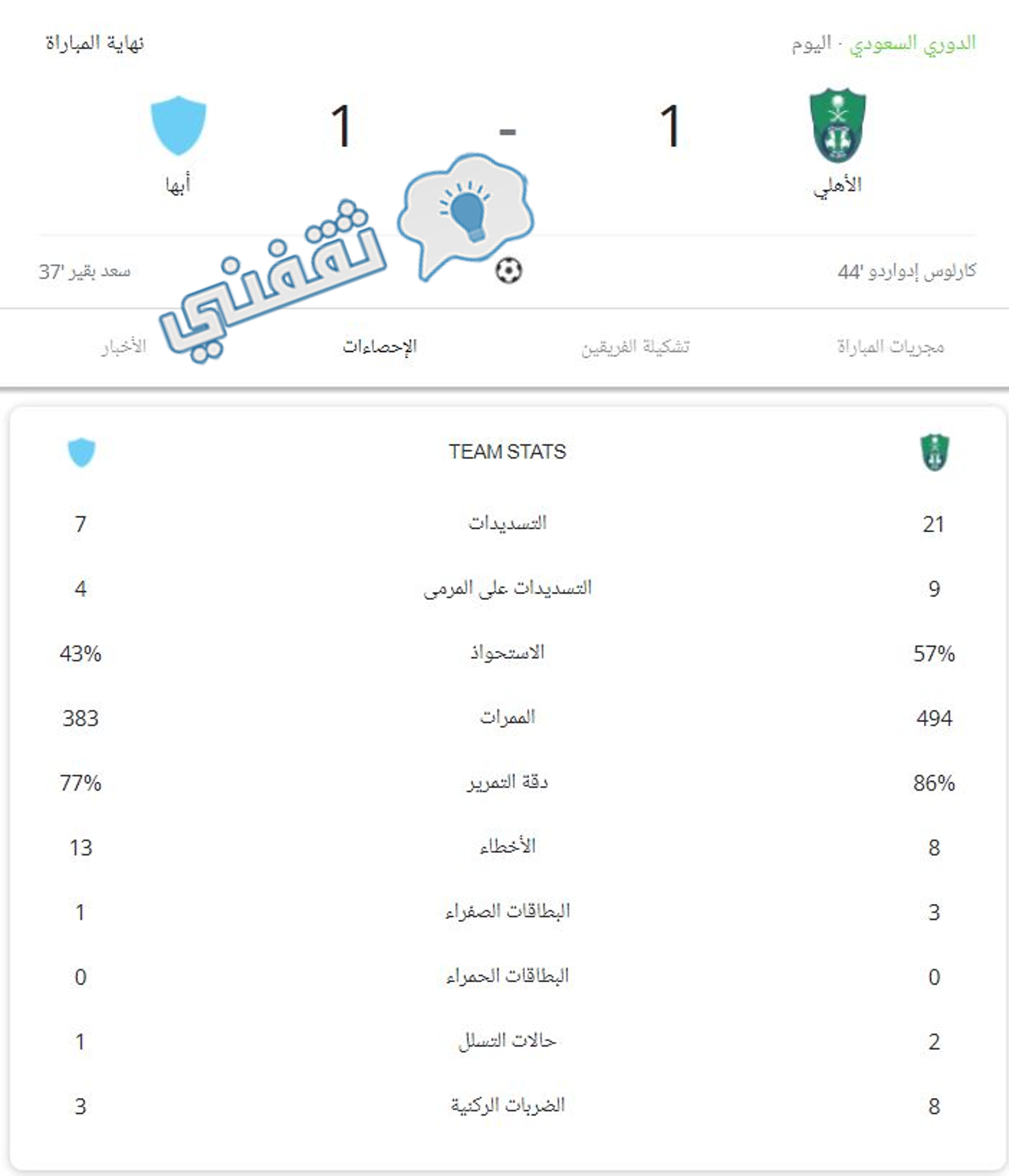 إحصائيات مباراة الأهلي وأبها كاملة