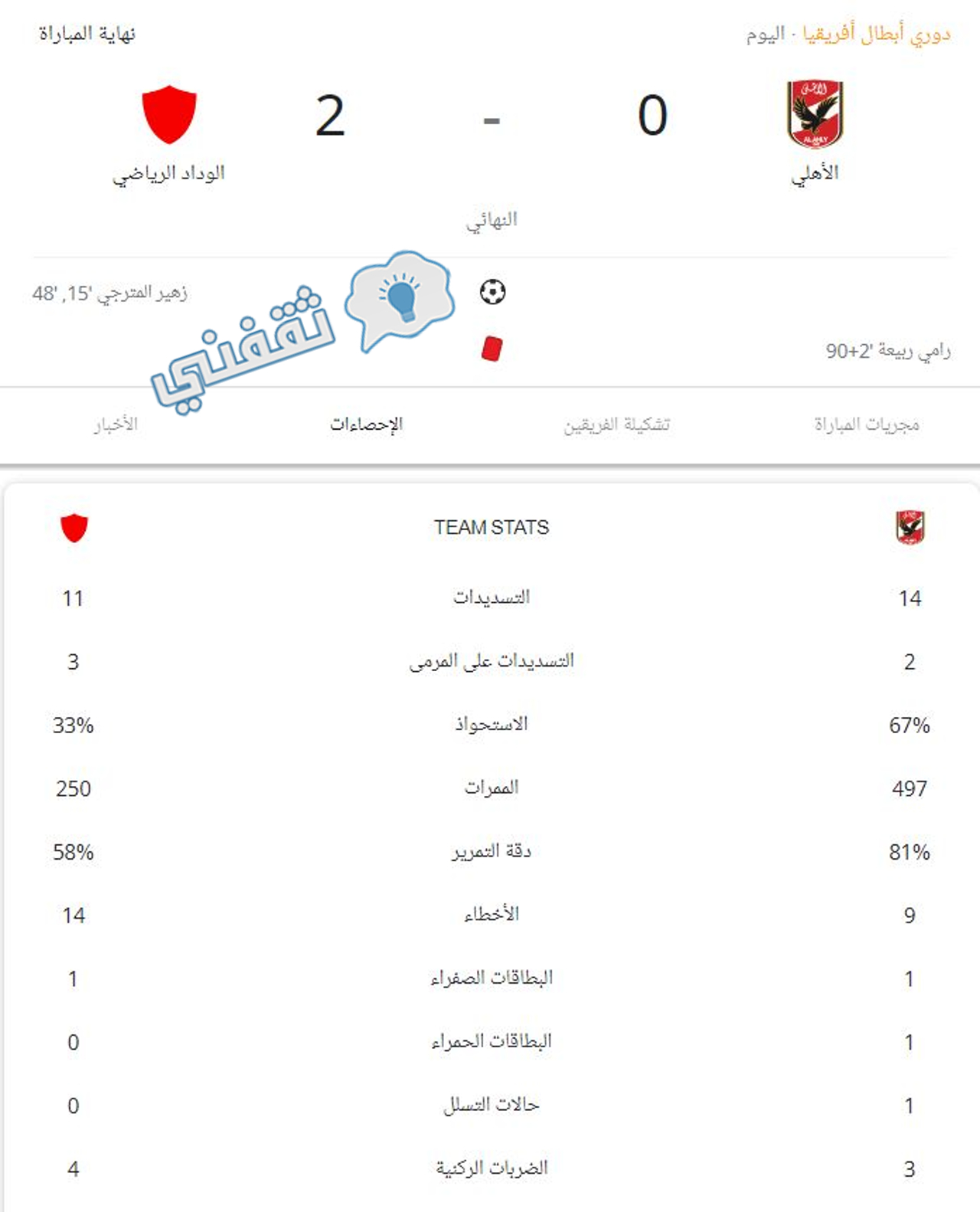 إحصائيات مباراة الأهلي والوداد كاملة