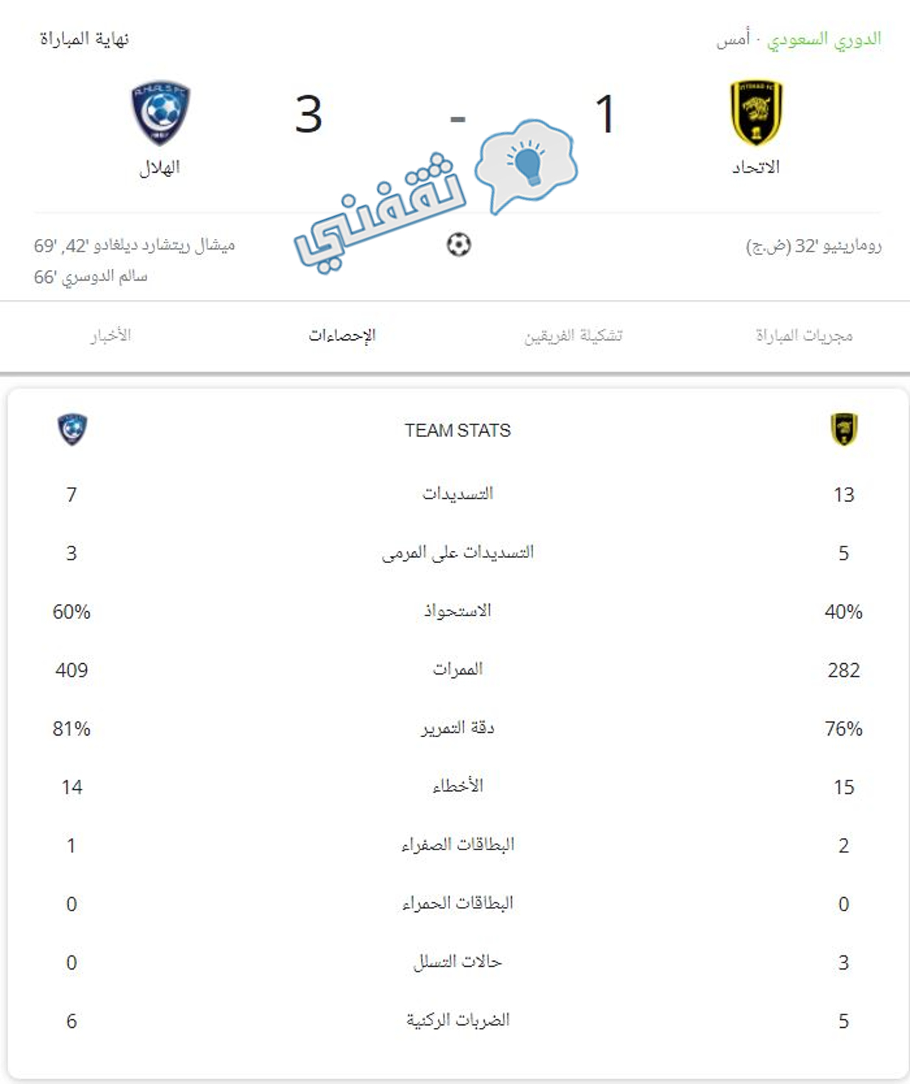 إحصائيات مباراة الاتحاد والهلال في الدوري السعودي