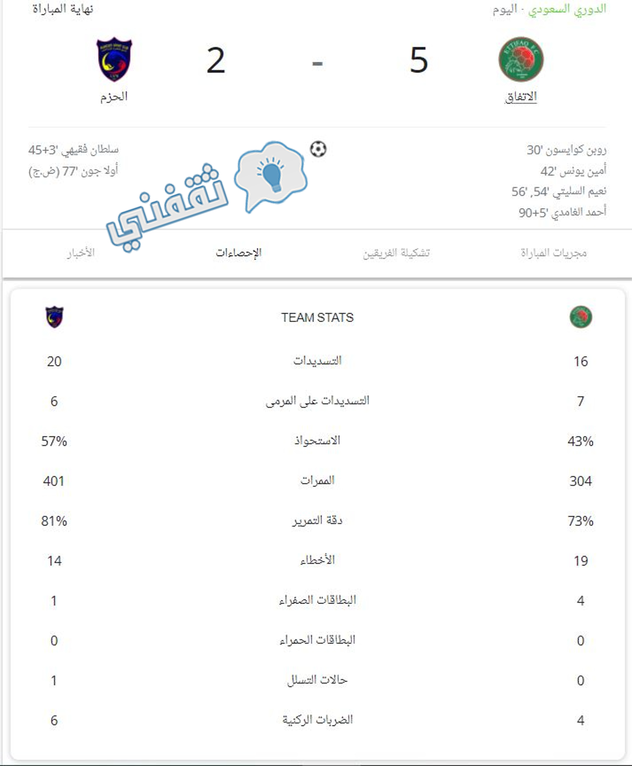 إحصائيات مباراة الاتفاق والحزم