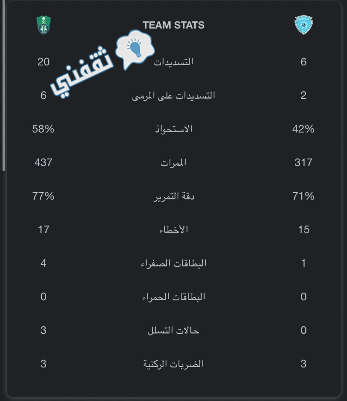 إحصائيات مباراة الباطن والأهلي