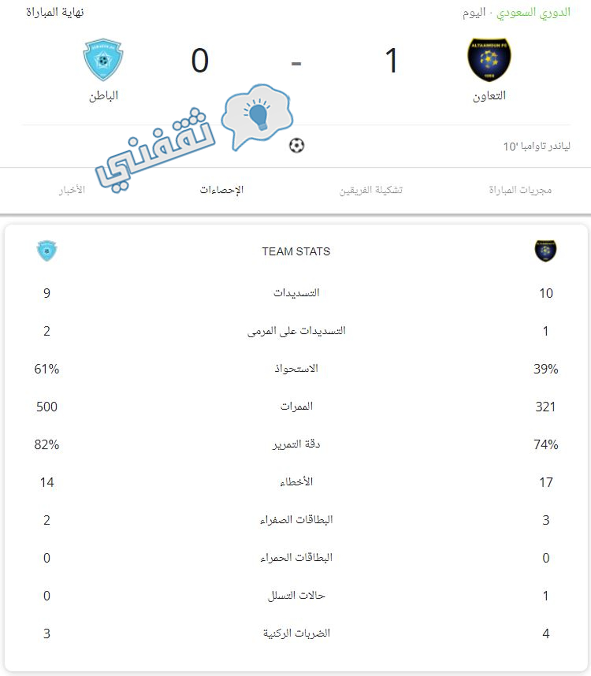 إحصائيات مباراة التعاون والباطن