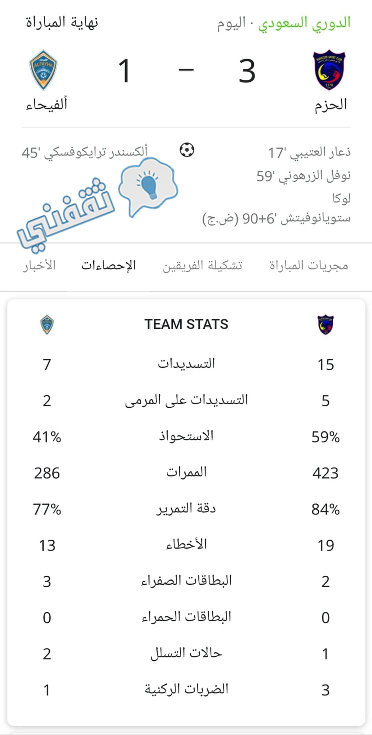 إحصائيات مباراة الحزم والفيحاء