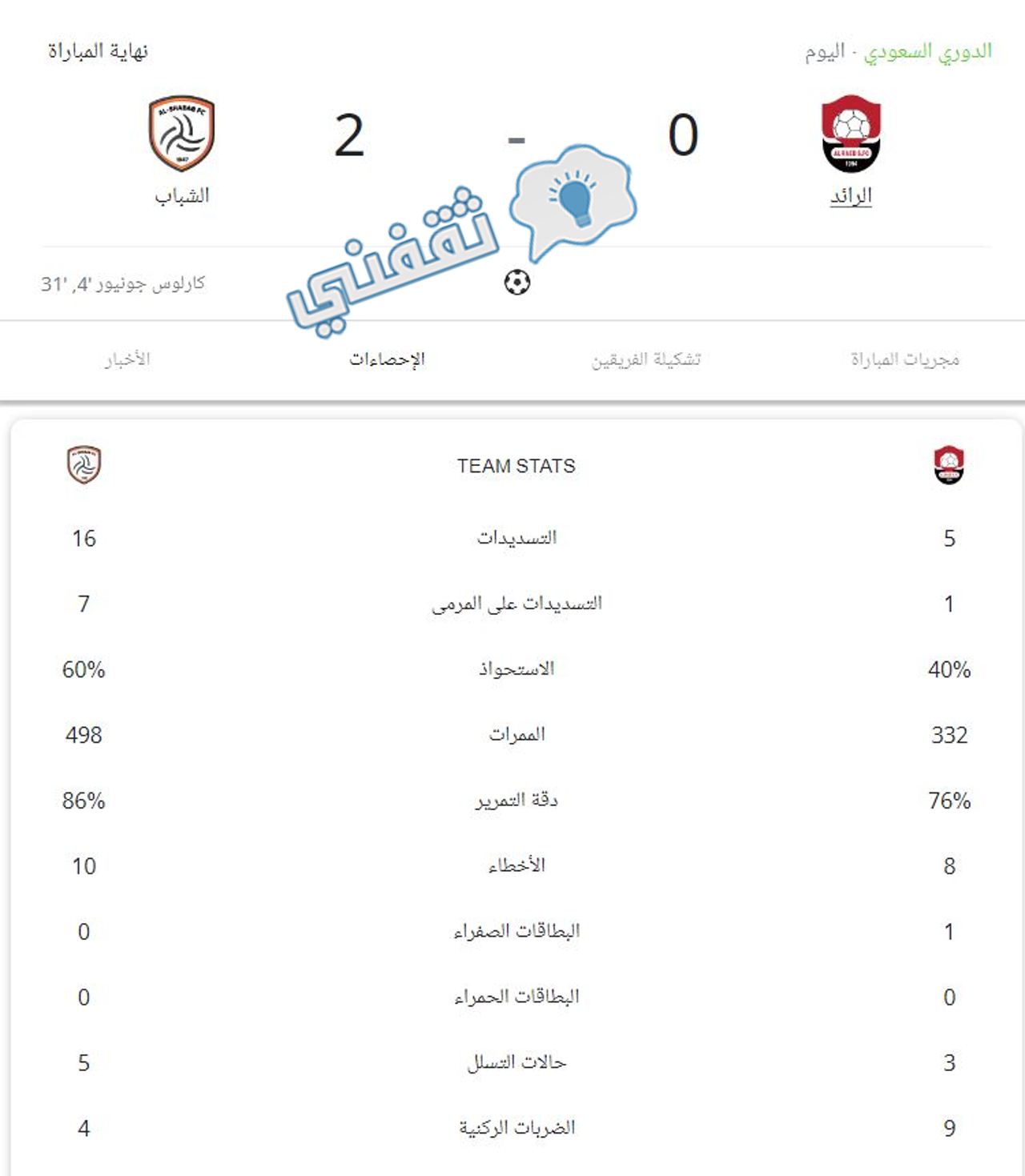 إحصائيات مباراة الرائد والشباب كاملة