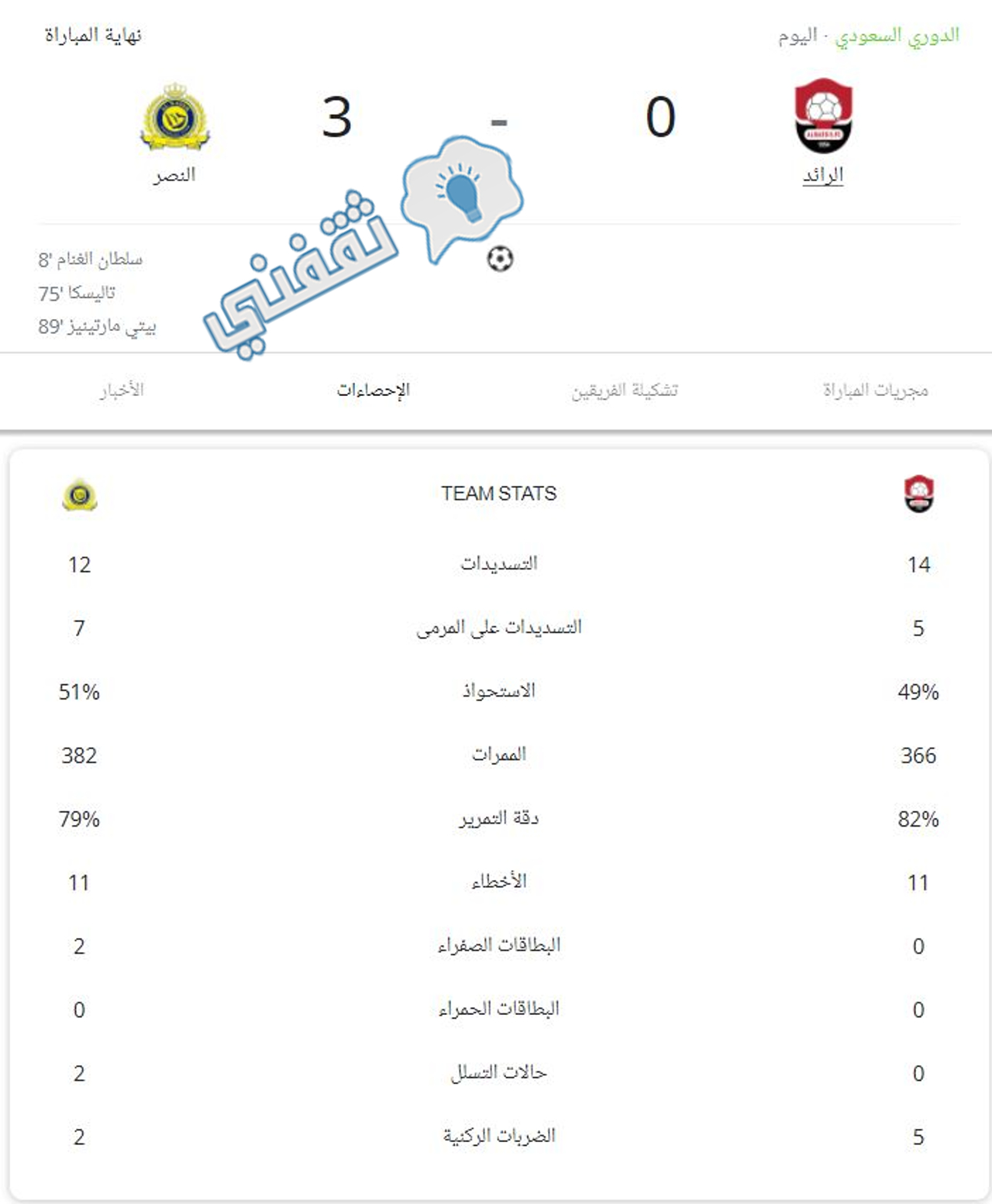 إاحصائيات مباراة الرائد والنصر