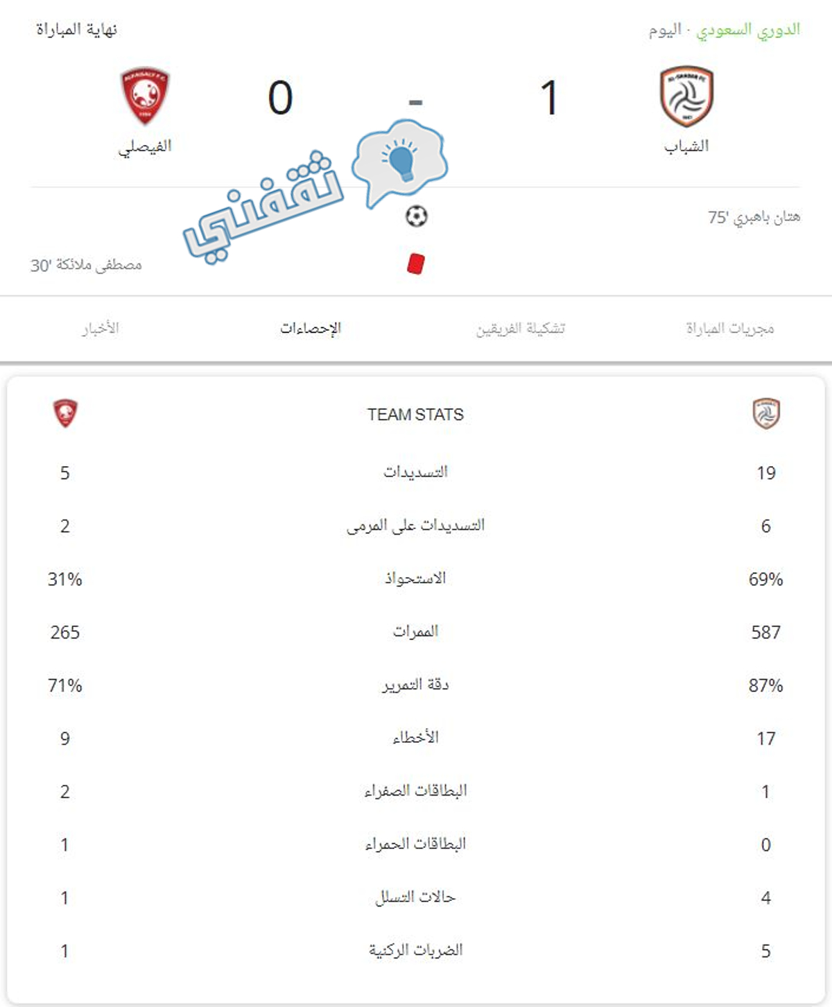 إحصائيات مباراة الشباب والفيصلي