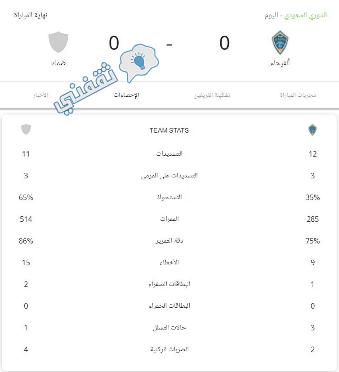 إحصائيات مباراة الفيحاء وضمك كاملة