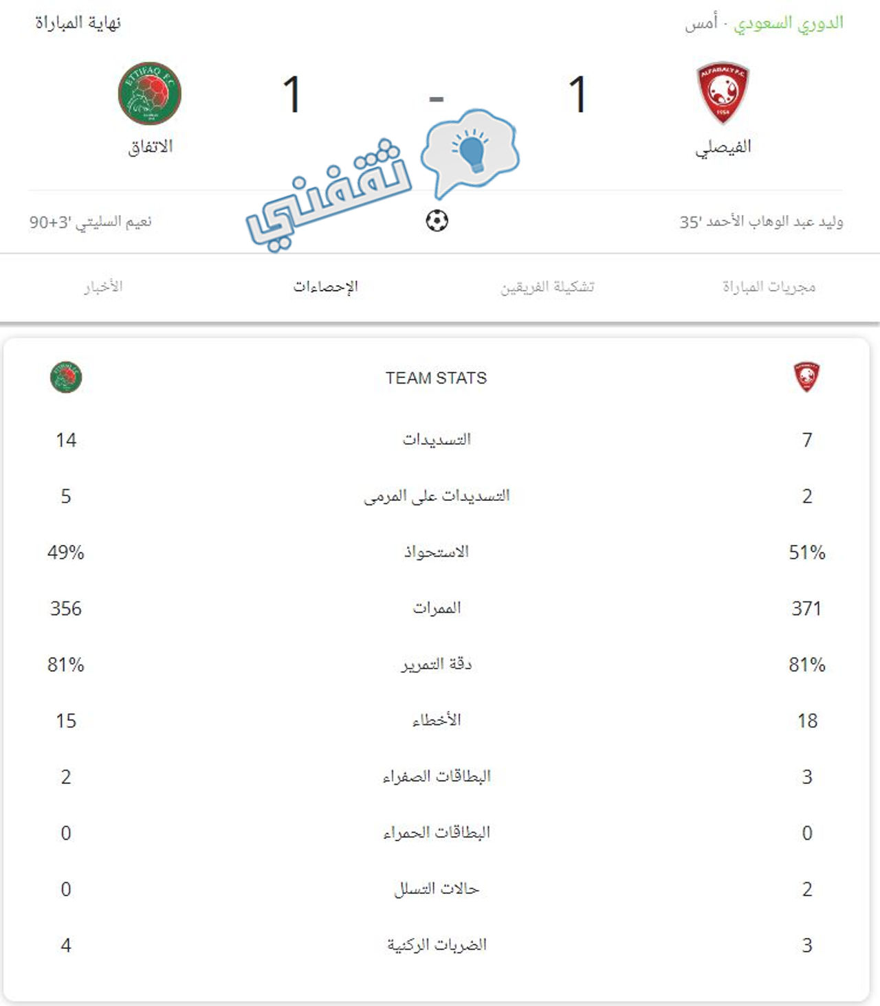 إحصائيات مباراة الفيصلي والاتفاق كاملة