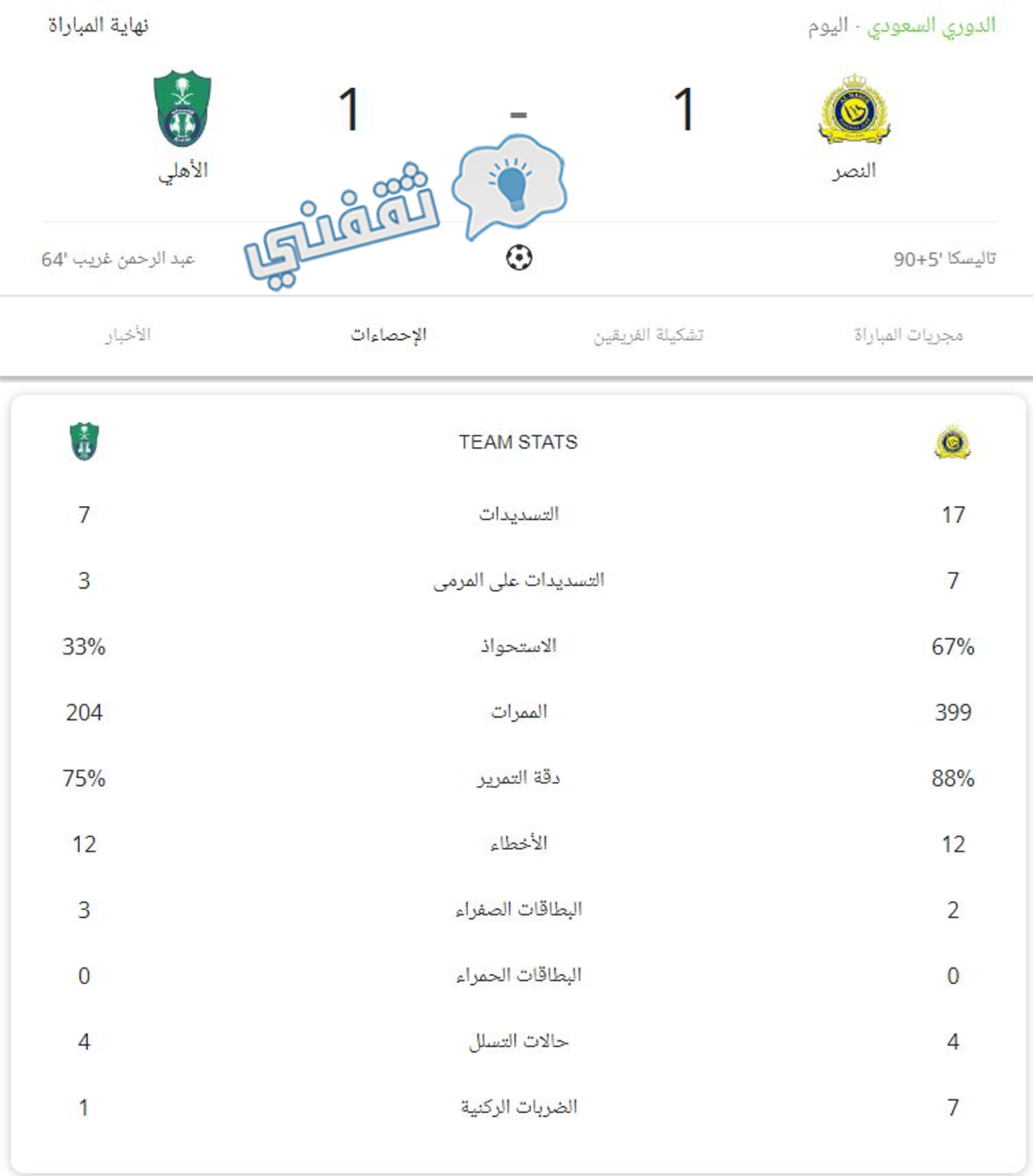 إحصائيات مباراة النصر والأهلي