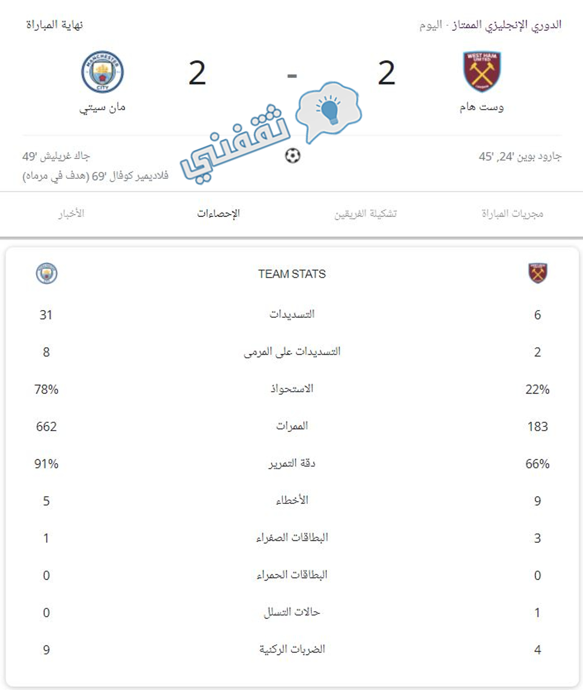 إحصائيات مباراة وست هام ومانشستر سيتي