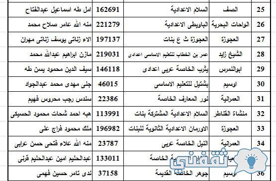  اسماء-اوائل-الشهاادة-الاعدادية-بمحافظة-الجيزة