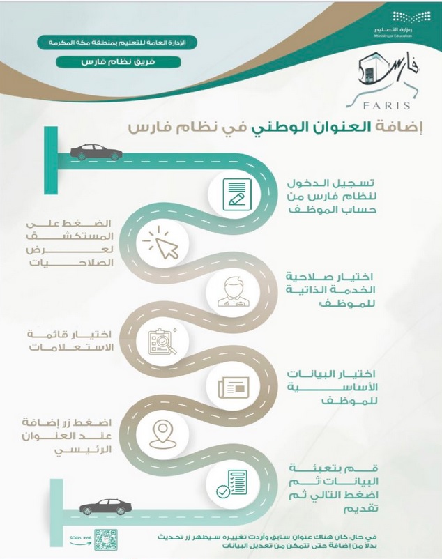 إضافة العنوان الوطني في نظام فارس