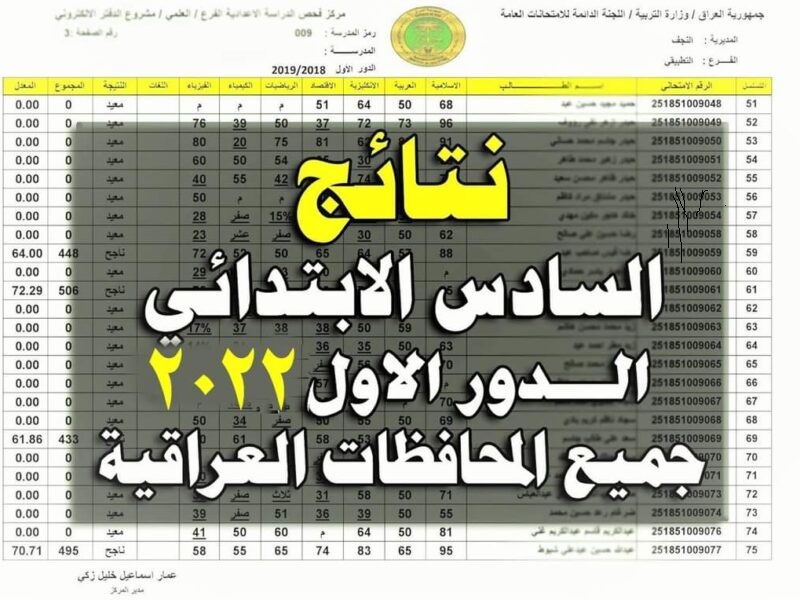 نتائج السادس الابتدائي 2022 بغداد الرصافة الاولي من خلال موقع وزارة التربية العراقية