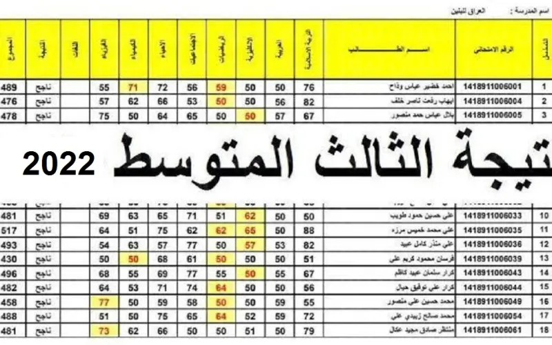 رابط الاستعلام عن نتائج الثالث المتوسط الخارجي في العراق 2022 بالرقم الامتحاني