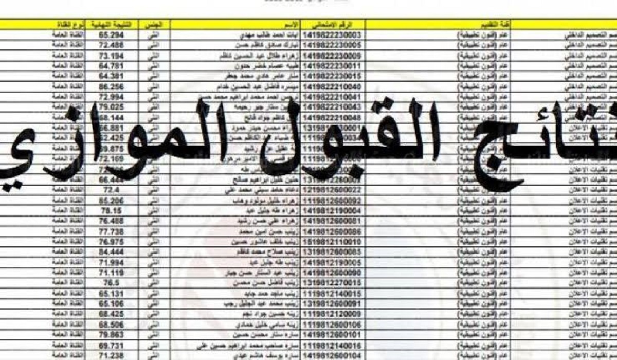 الاستعلام عن نتائج القبول الموازي 2022 بالرقم الامتحاني