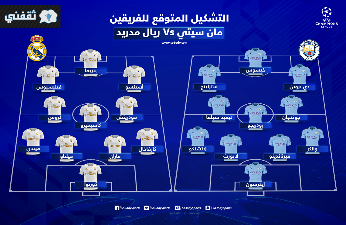 التشكيل المتوقع لمباراة ريال مدريد ومانشستر سيتي اليوم