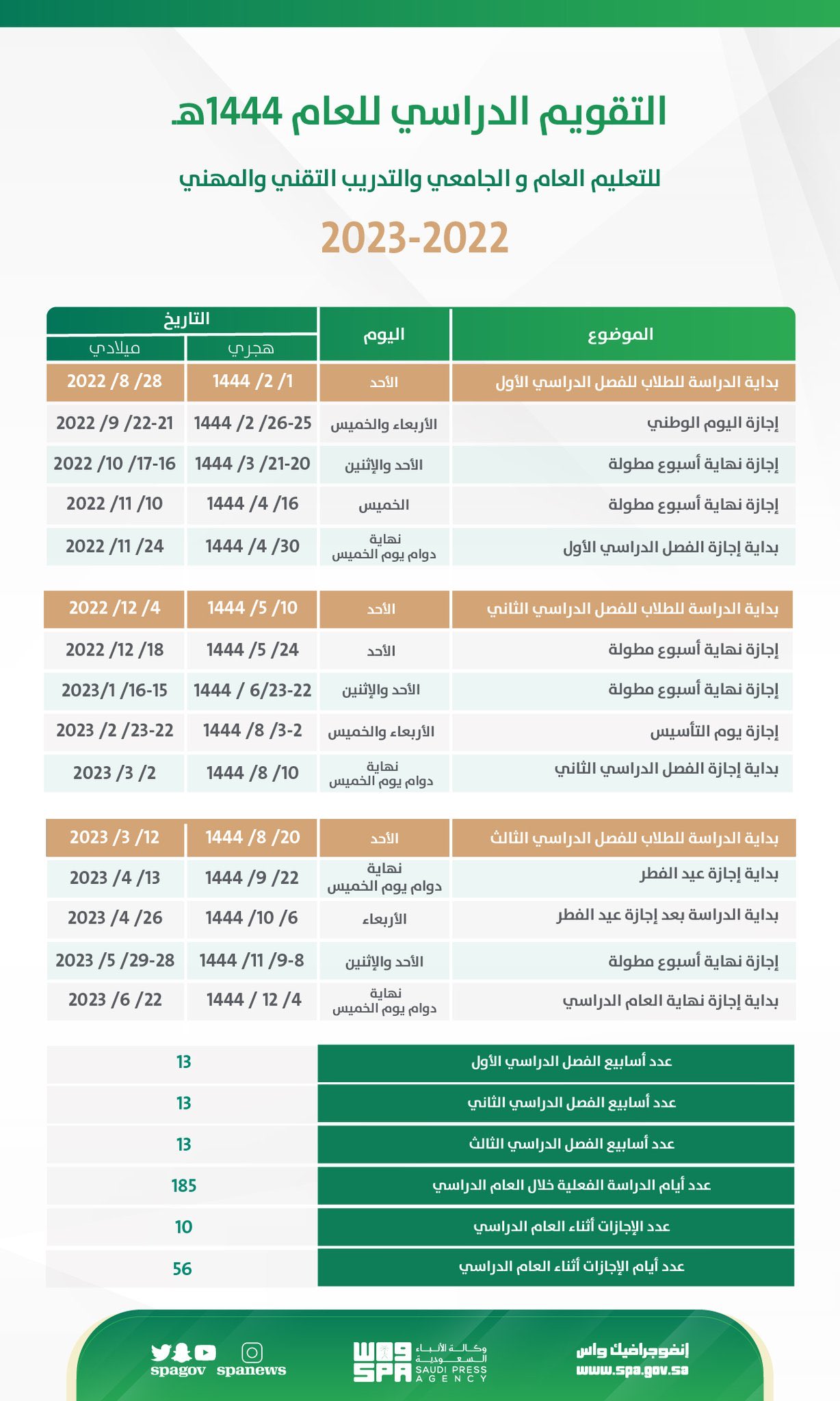 التقويم الدراسي في السعودية 1444 بعد التعديل