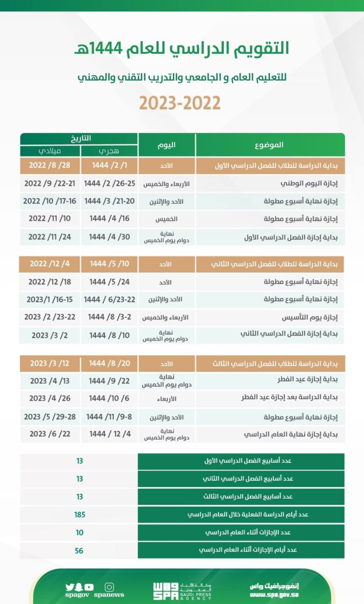 التقويم الدراسي للعام 1444 هـ من وزارة التعليم السعودي