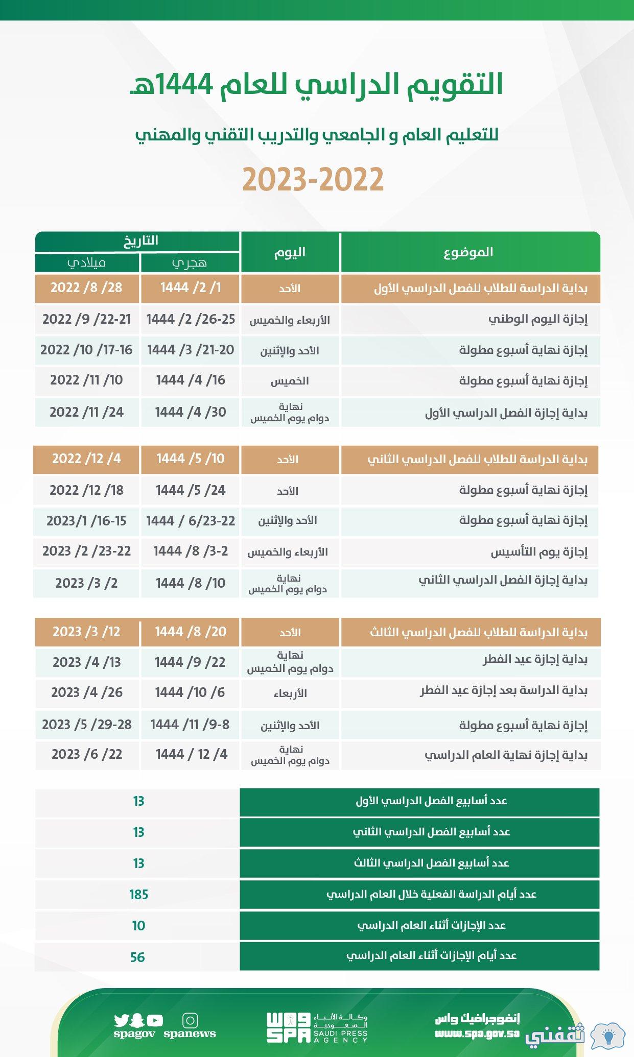 الخطة الدراسية التقويم الدراسي 1444هـ